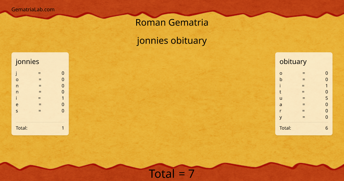 jonnies obituary in roman Gematria